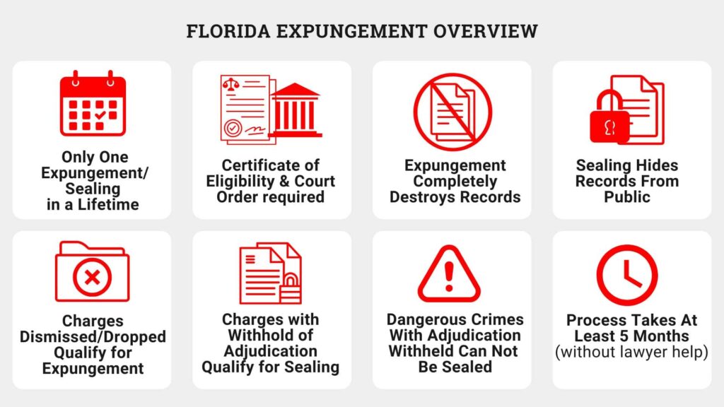 Overview of Expungement and Sealing in Florida