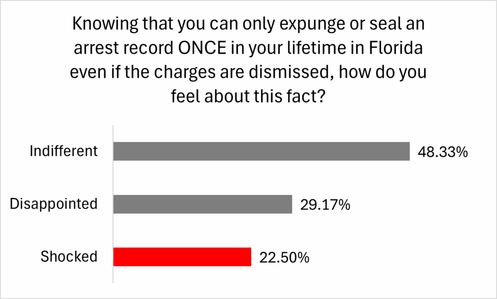erasethecase's survey quest 3