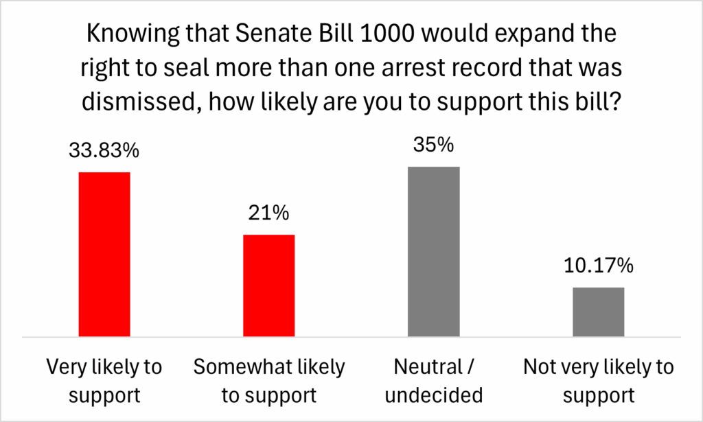 erasethecase's survey quest 4